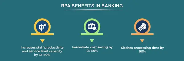 Why RPA is an Ideal Fit for Banking Digital Workforce Solution
